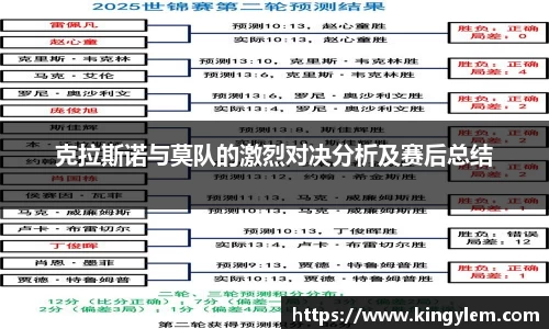 克拉斯诺与莫队的激烈对决分析及赛后总结
